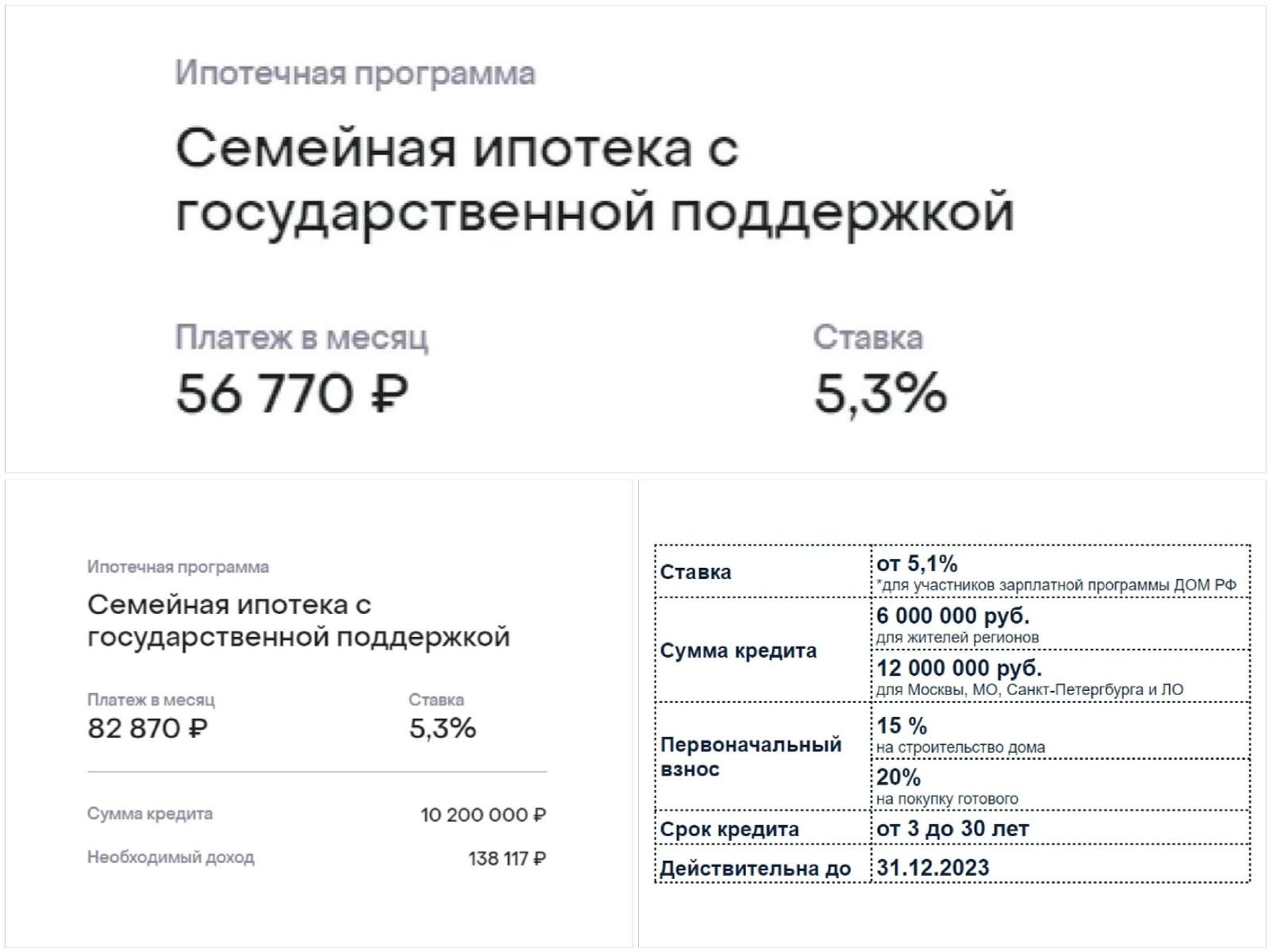 Ипотека на строительство загородного дома: обзор 4 программ