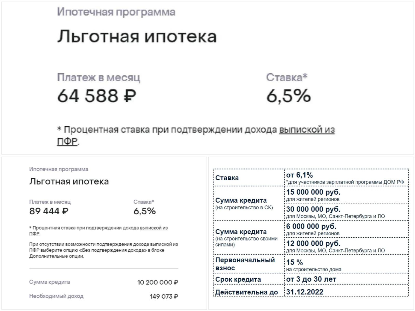 Ипотека на строительство загородного дома: обзор 4 программ